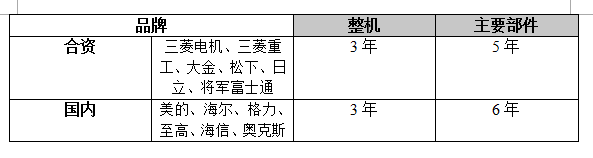 空调的保修期多长时间啊？