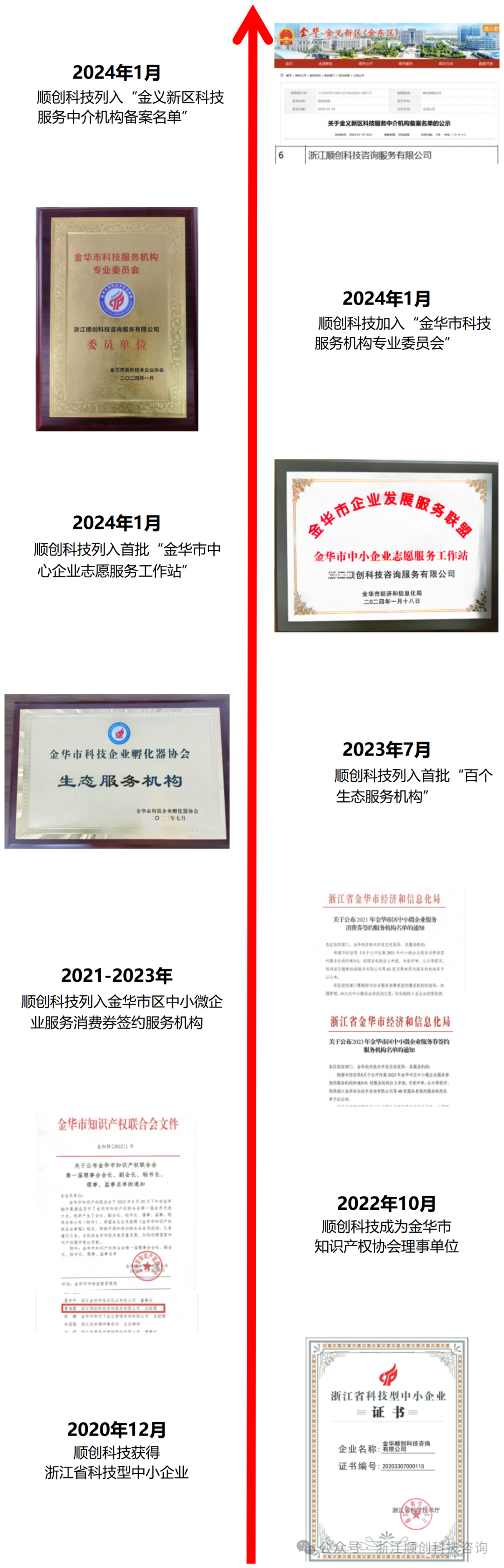 浙江顺创科技咨询服务有限公司简介