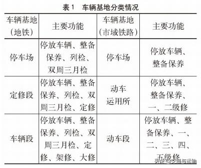 上海市市域铁路高级修车辆基地选址规划研究