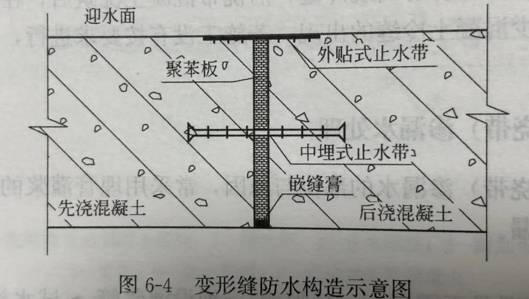 灌浆技术处理变形缝的渗漏水！