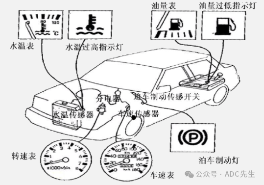 汽车仪表介绍
