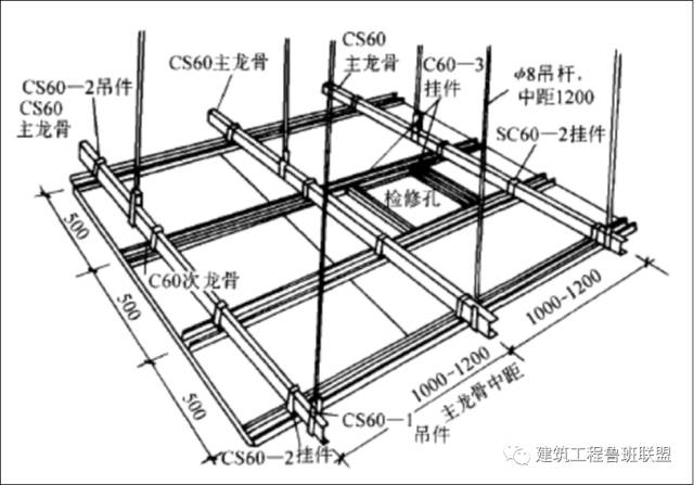 实例解读轻钢龙骨吊顶安装工艺，学到了！