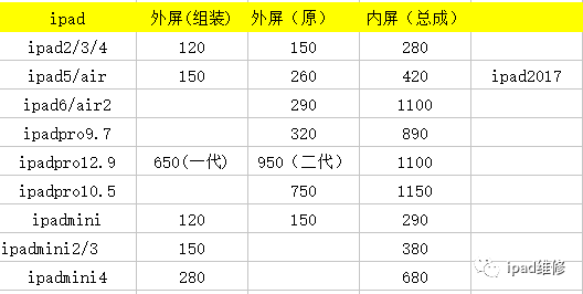 ipad全系列更换屏幕报价表