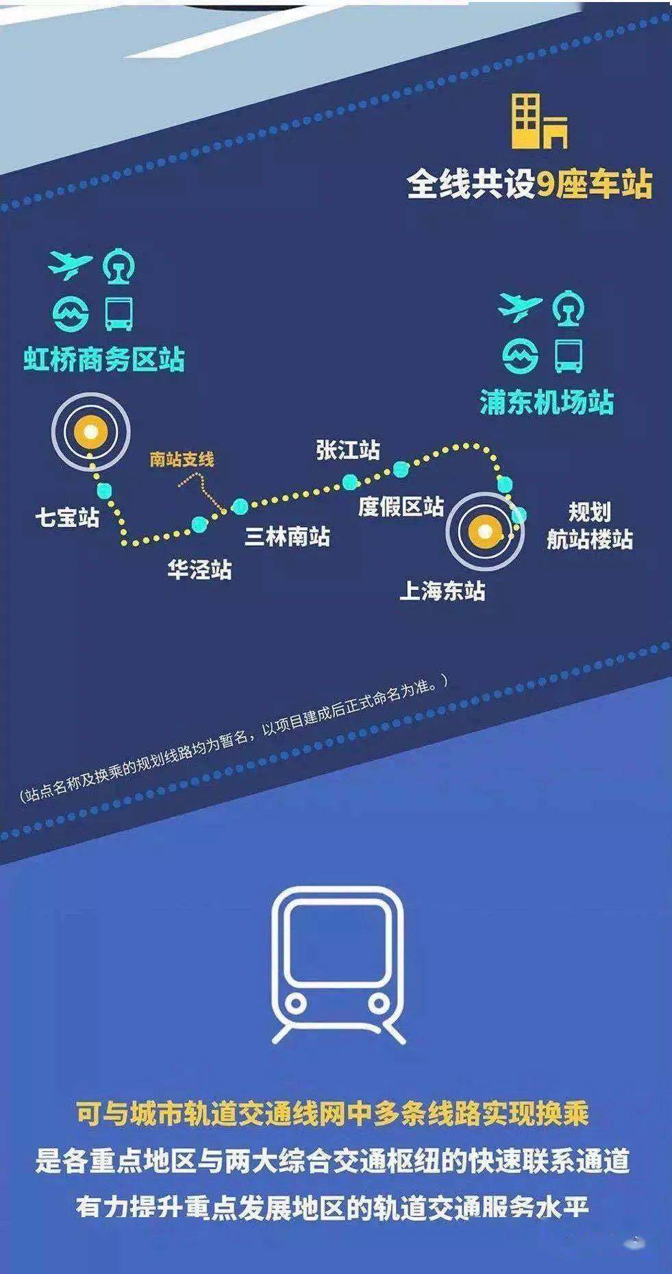 超便利！临港⇋浦东枢纽（上海东站）⇋虹桥！上海机场联络线全面开工