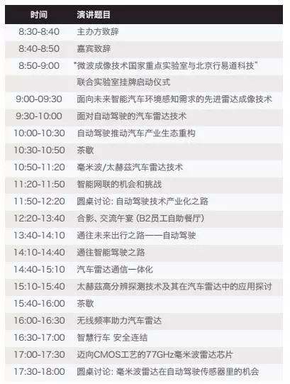 中科院、行易道邀您免费参与首届汽车雷达高端论坛｜车业杂谈