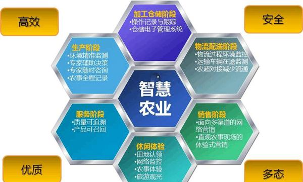 农业物联网技术应用，让种植更智能