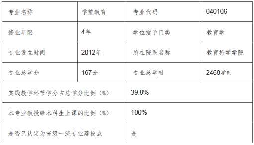 学前教育：国家级一流本科专业建设点