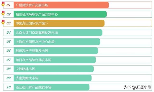 国内大型海鲜批发市场有哪些？中国十大水产批发市场简介