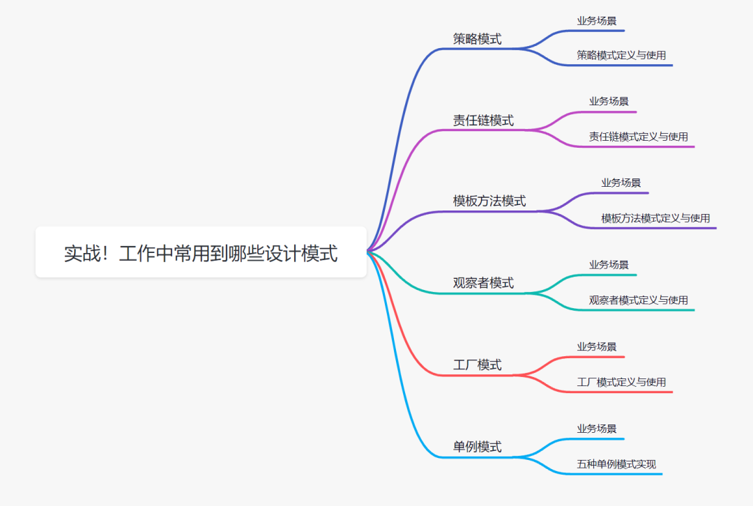 工作中常见的 6 种设计模式，你用过几种？