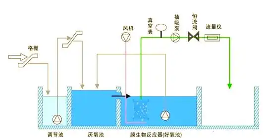 地埋式生活污水处理设备：高效、灵活的解决方案
