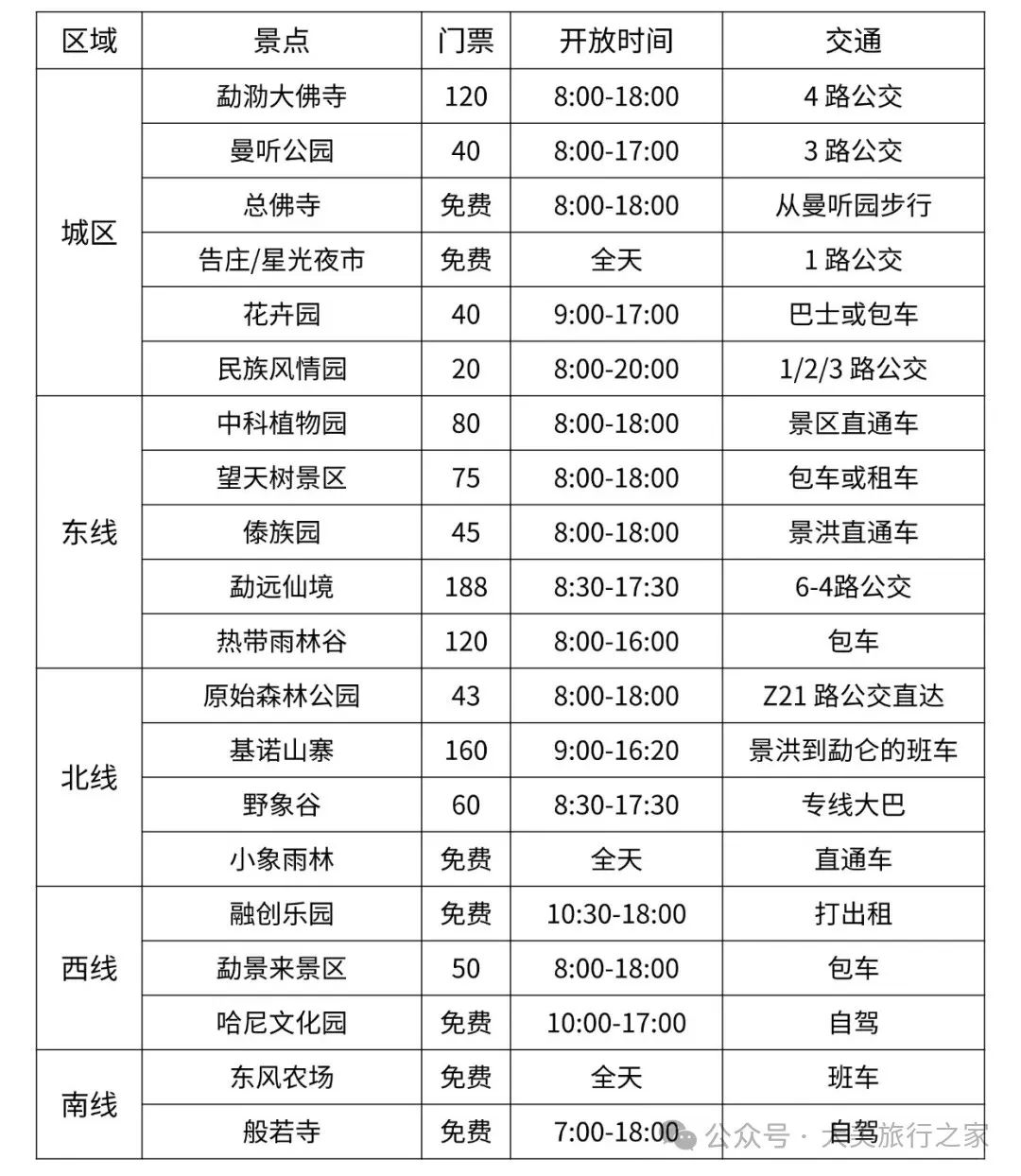 【版纳旅游攻略】勇闯西双版纳已回！4月来版纳的姐妹们~快收藏！花 3 天梳理的保姆级攻略快拿走