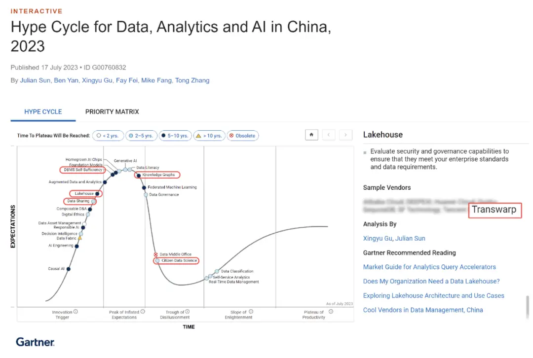 星环科技入围Gartner《2023年中国数据、分析及人工智能技术成熟度曲线》