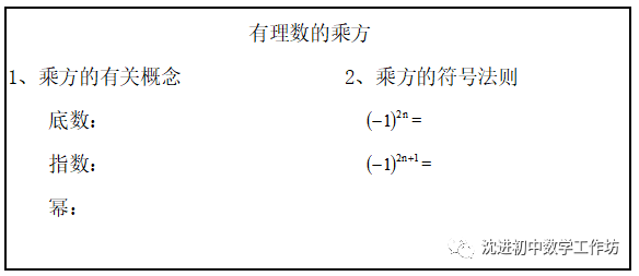 【第165期】《有理数的乘方》教学设计