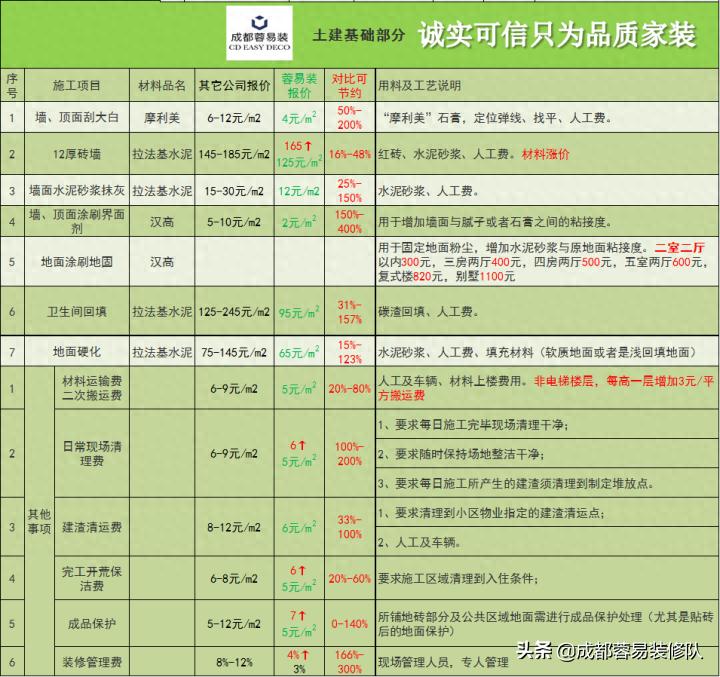 成都装修队推荐哪个比较好