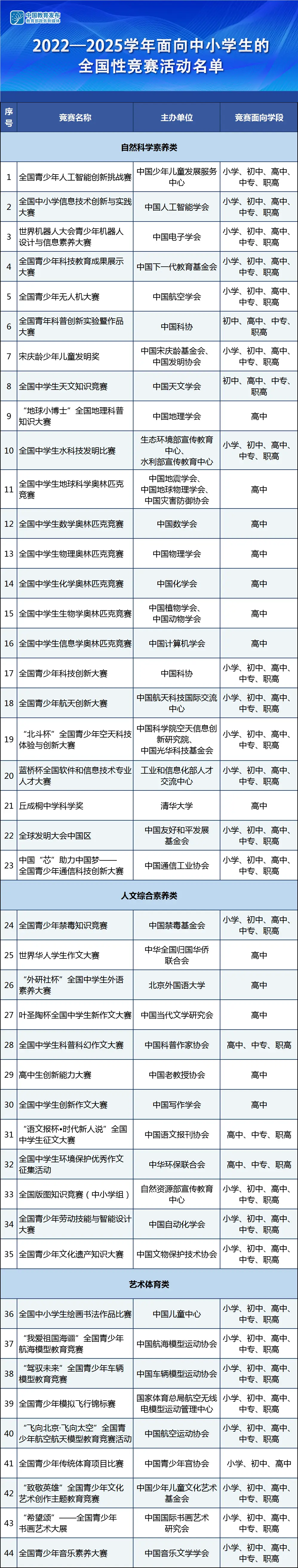 含金量超高！44项全国中小学生白名单赛事报名网址超全汇总！附正在报名中赛事