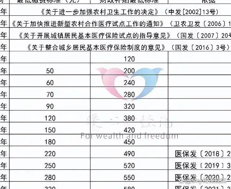 2025年医保补助再提升：一年补670元，真相如何？