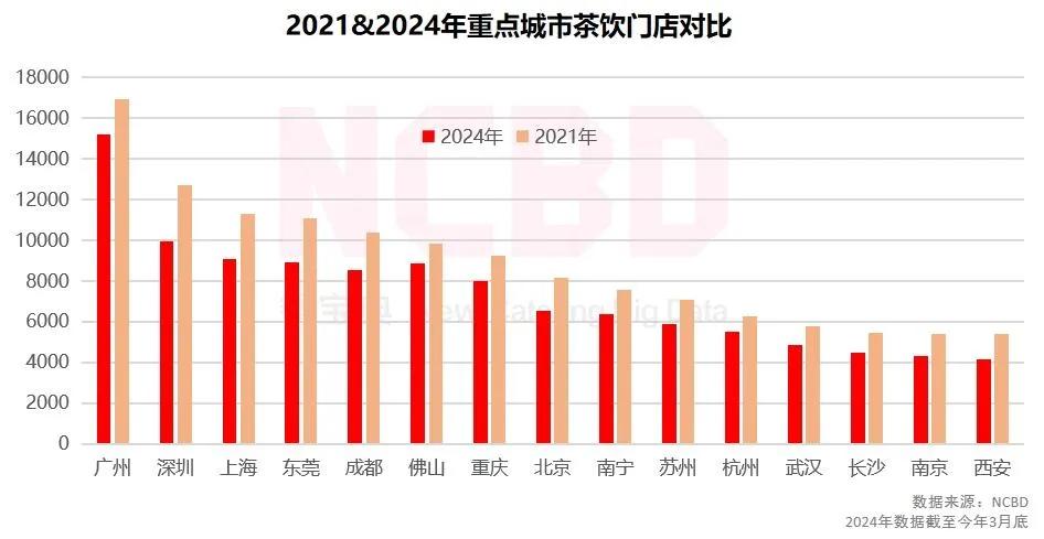 茶饮品牌扎堆上市背后，「加盟商」哭惨了？