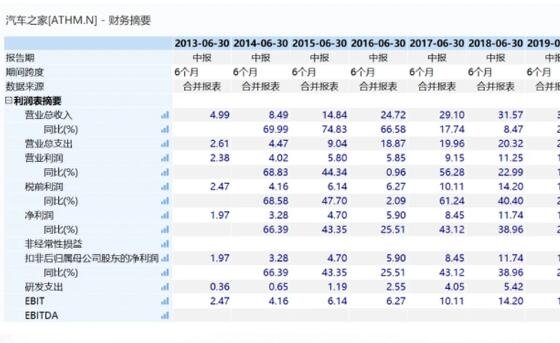 汽车之家将于3月15日在港上市看不看好，汽车之家是干什么的，汽车之家是谁创办的