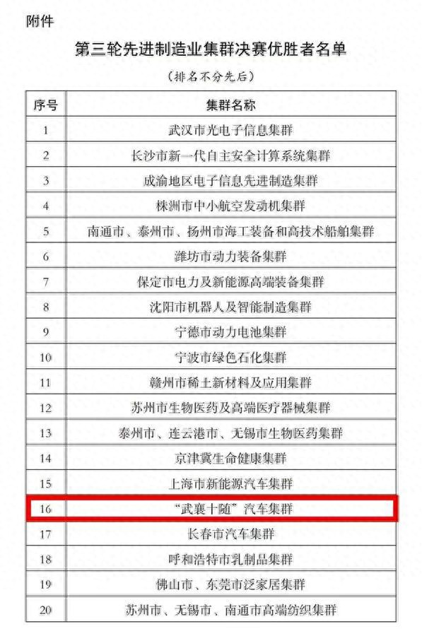 “武襄十随”汽车集群入选先进制造业“国家队”从支柱产业迈向万亿级世界产业集群