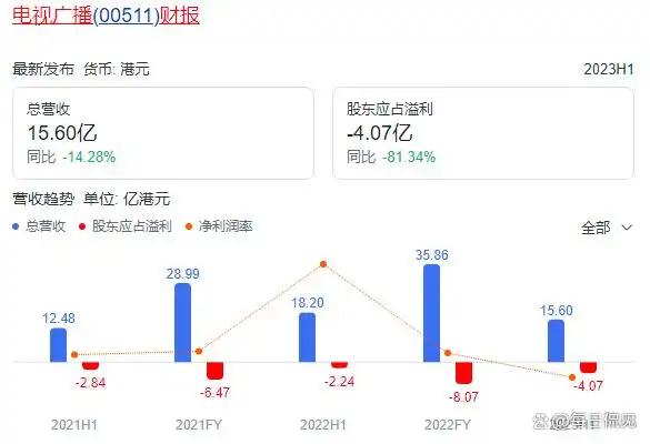年入千万依然跑龙套，隐藏在配角中的女富豪们救不了TVB？