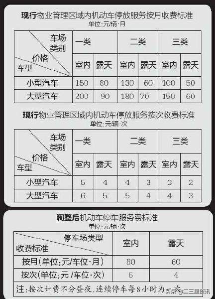 涨？降？西安物业收费拟实行“一费制”，停车服务费取消3种类别