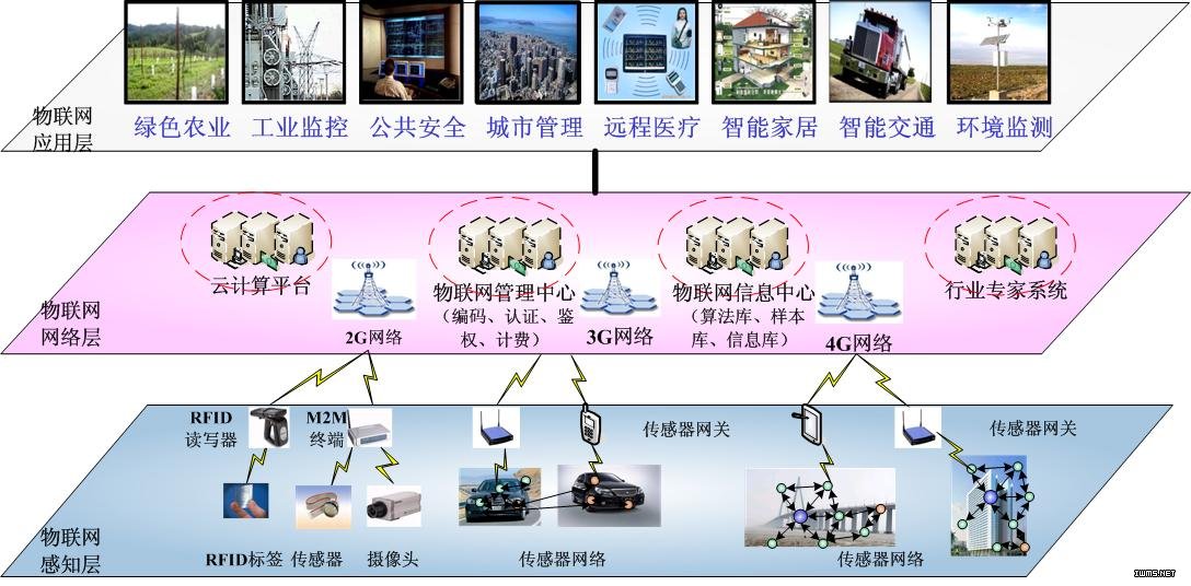 【DOC】物联网工程技术专业实训室方案