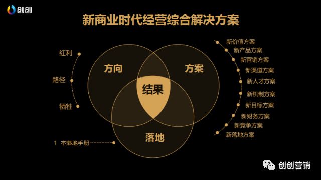 【连载】新商业时代18讲·第三讲