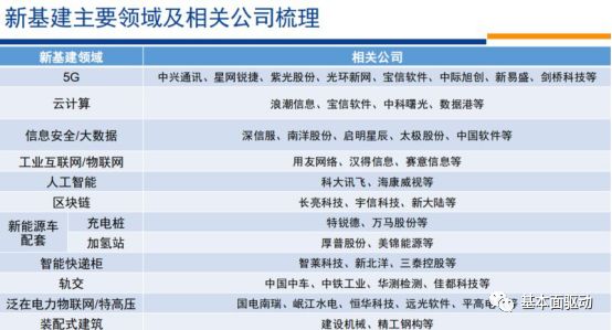 27日值得关注的5个逻辑