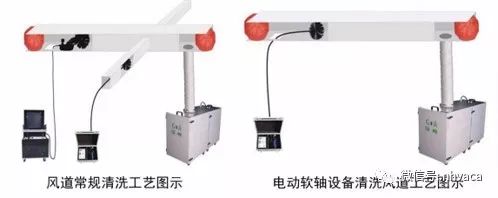 公共建筑暖通空调系统风管清洗施工工艺，陕暖协建议收藏