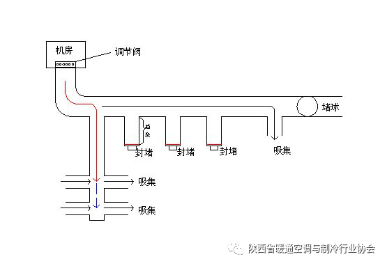 疫情常态化下的暖通空调通风系统风管清洗施工技术，建议相关主管部门、业主单位予以关注为盼