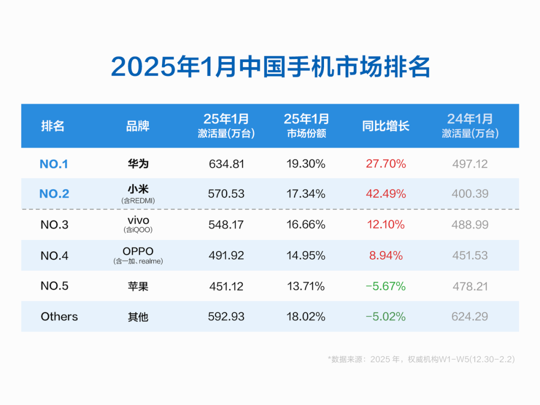 手机国补30天，谁是最大赢家