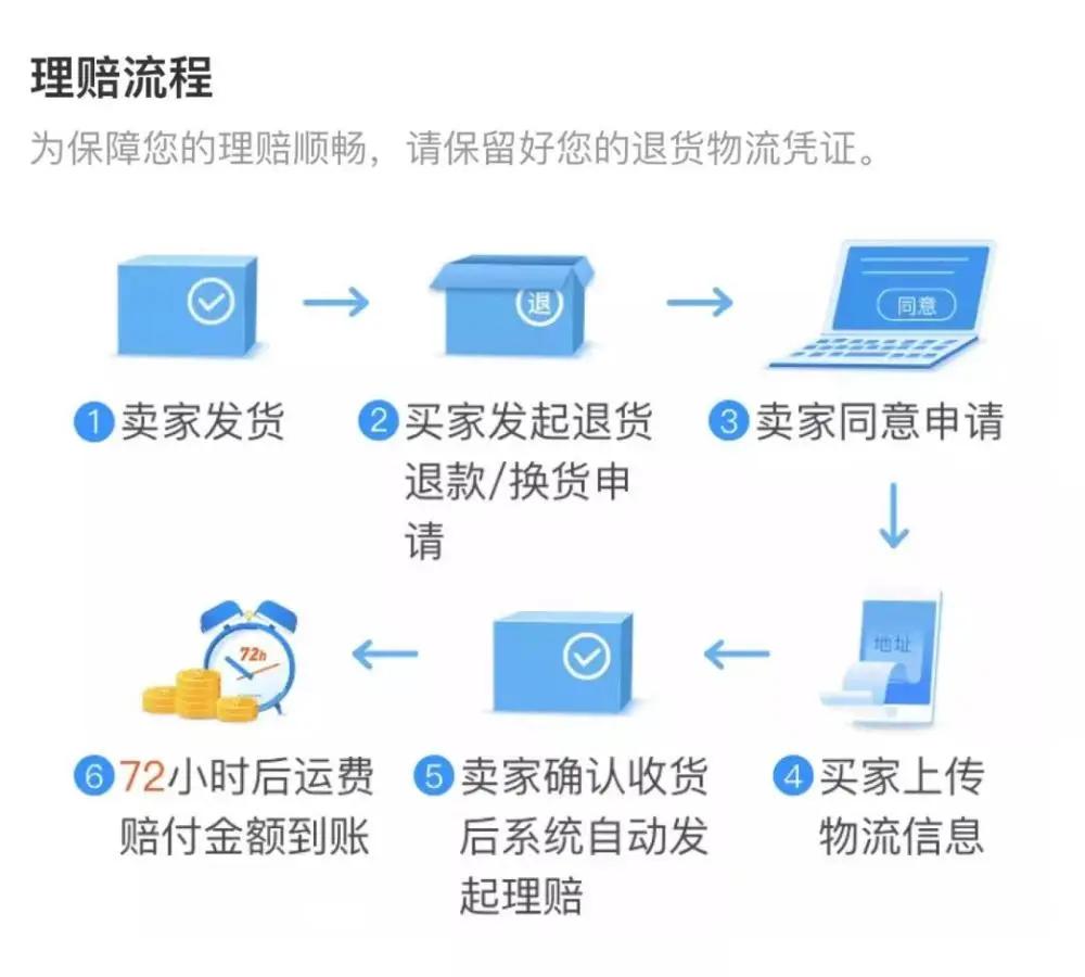 商家赠送的退货运费险为啥会被拒保？