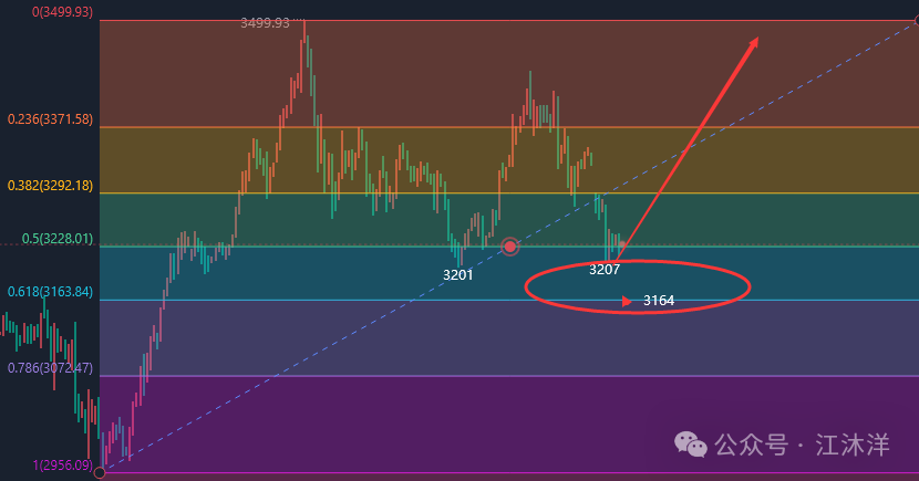 5.13金价还会跌吗？今日现货黄金、融通金/积存金行情走势分析关注企稳看涨