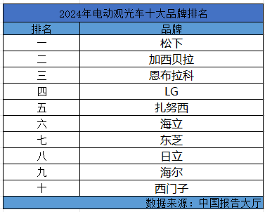 2024年电动观光车十大品牌排名 电动观光车哪个牌子质量好