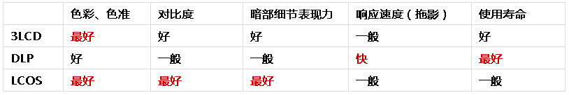 2025最全家用投影仪选购指南及推荐（品牌+热门型号+价格+8%返利优惠）