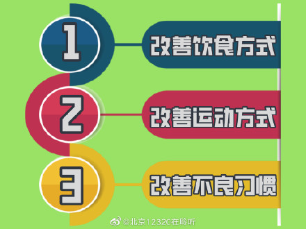 如何理解医嘱里的“改变生活方式”？