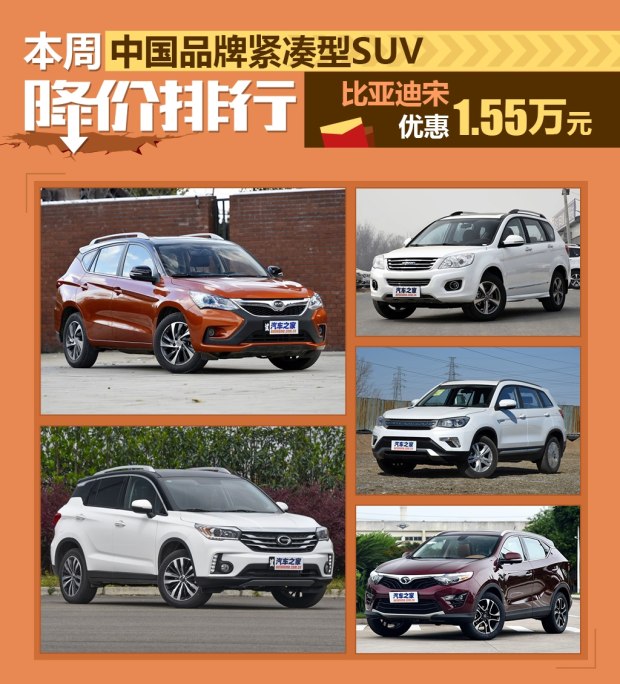 宋优惠1.55万 中国品牌紧凑SUV降价排行