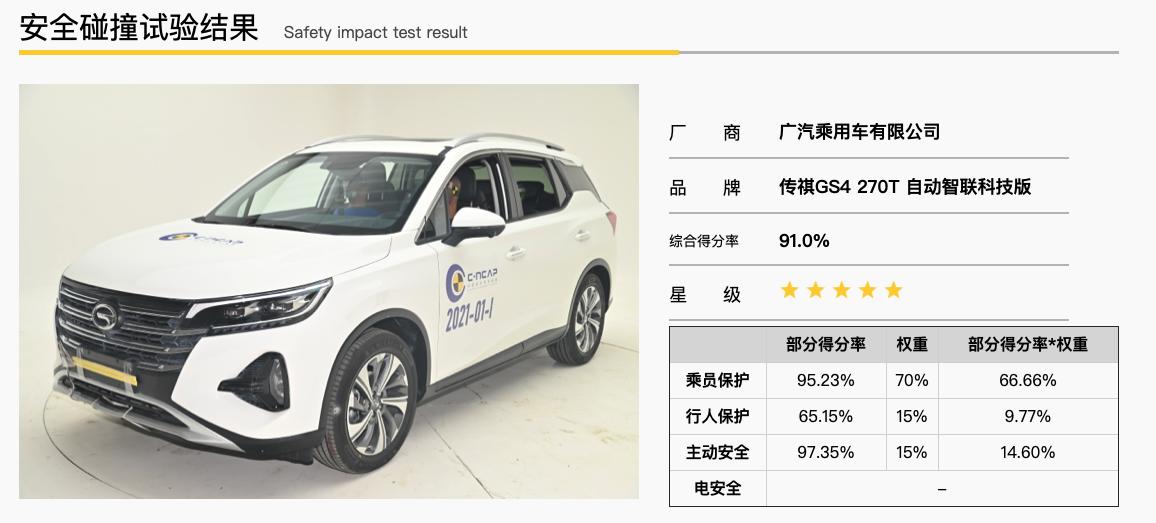 C-NCAP碰撞五星安全评价，广汽传祺GS4碰撞测试解析