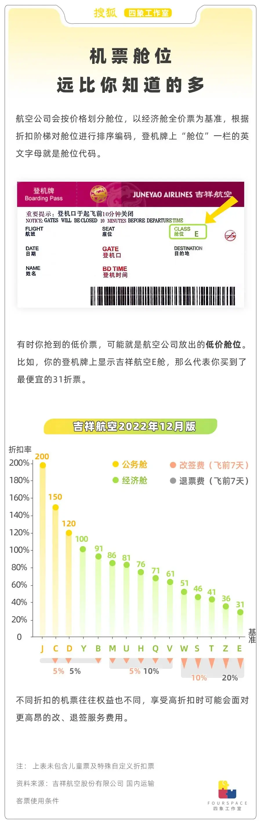 廉价机票真廉价？多少人为捡便宜踩大坑
