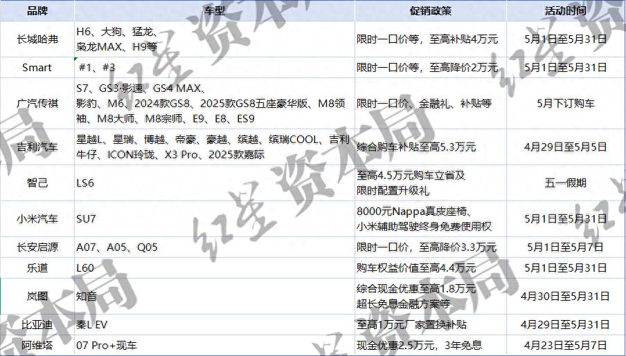 “五一”车市打响价格战，11个汽车品牌推限时购车优惠