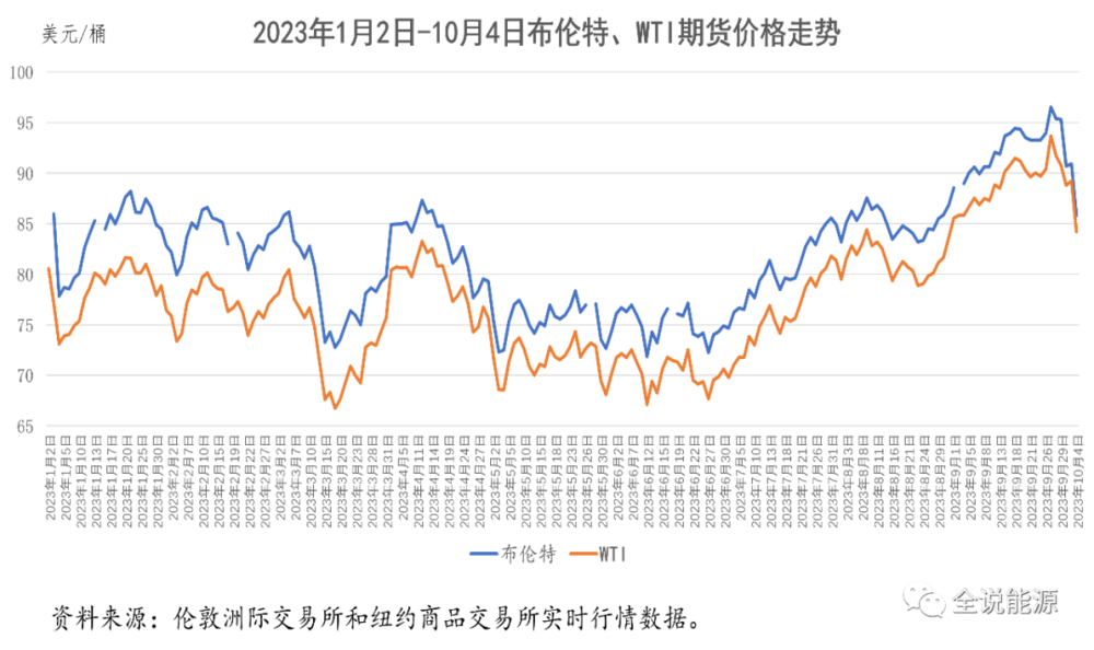 人为哄抬的国际石油价格，还能维持多久？