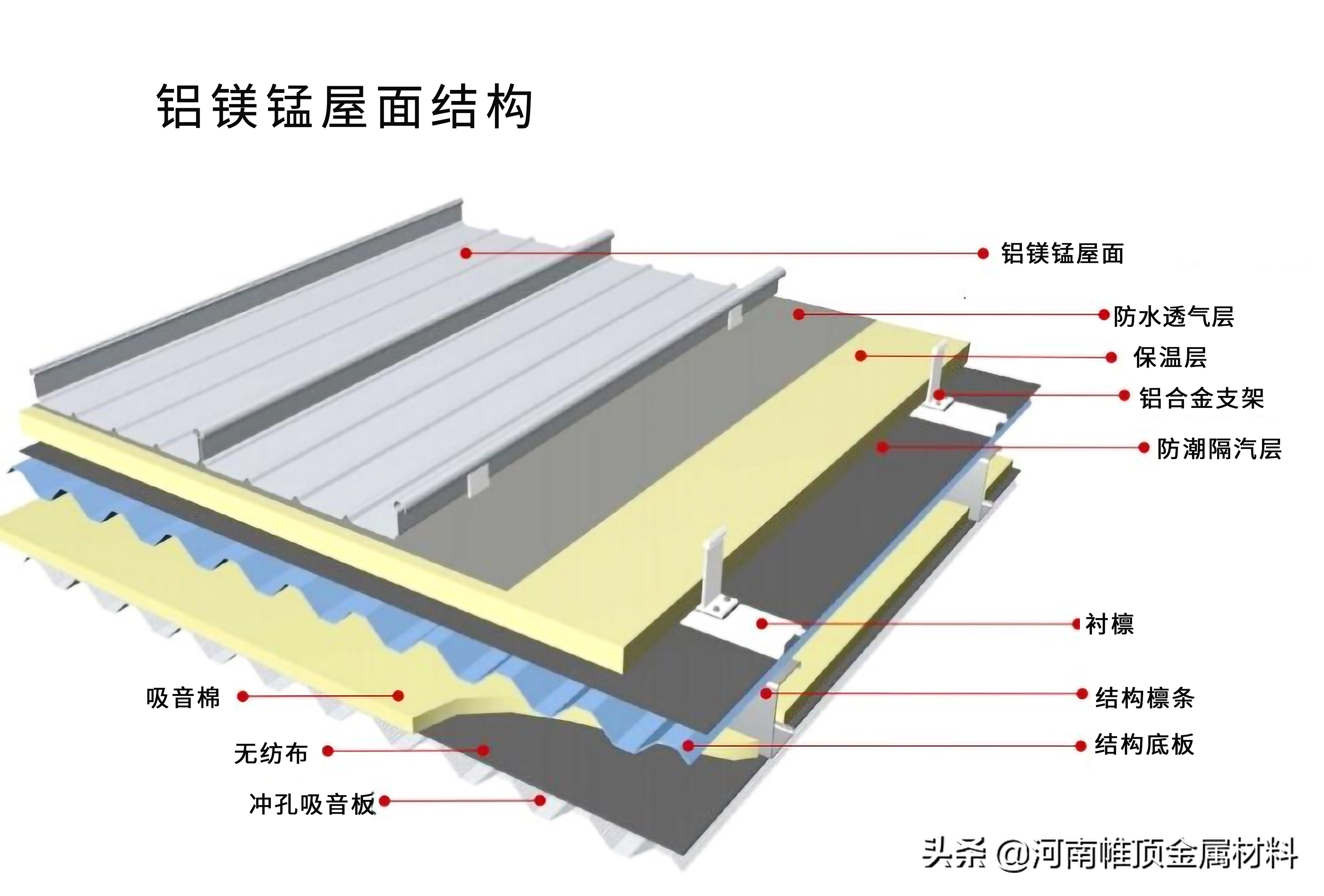 铝镁锰屋面板的安装流程您了解多少？
