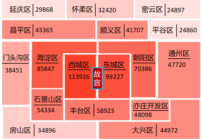 北上广深房价大比对，北京最高冷、广州最亲民！