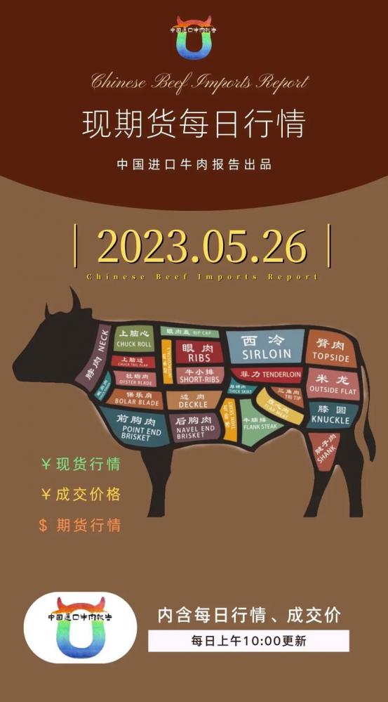 牛肉价格