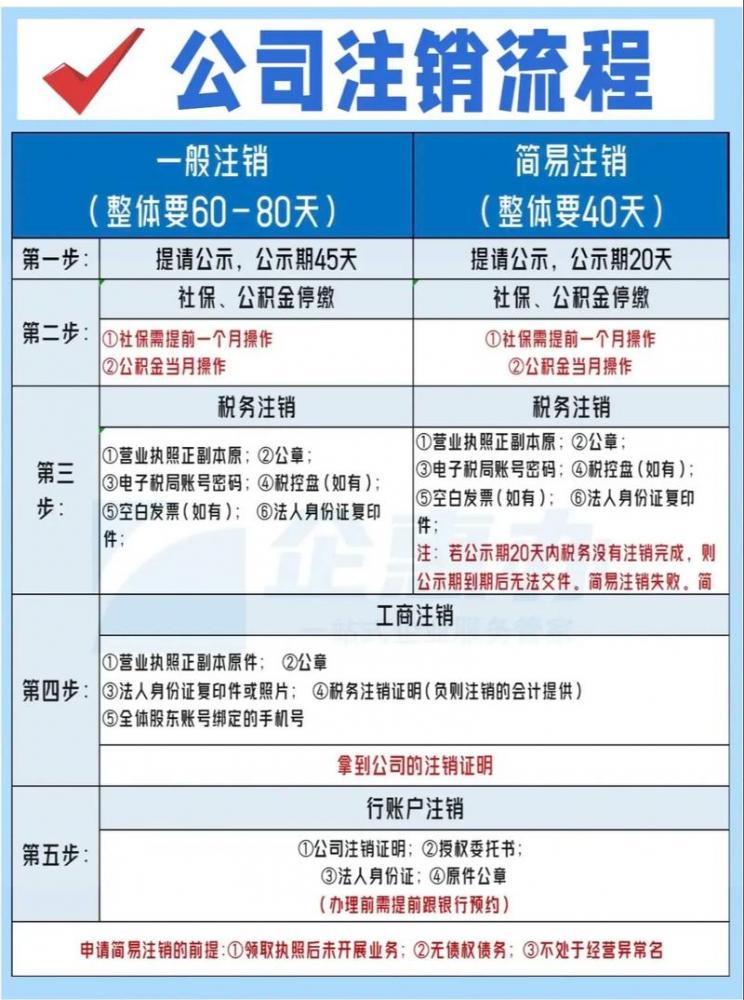 公司注销流程及费用