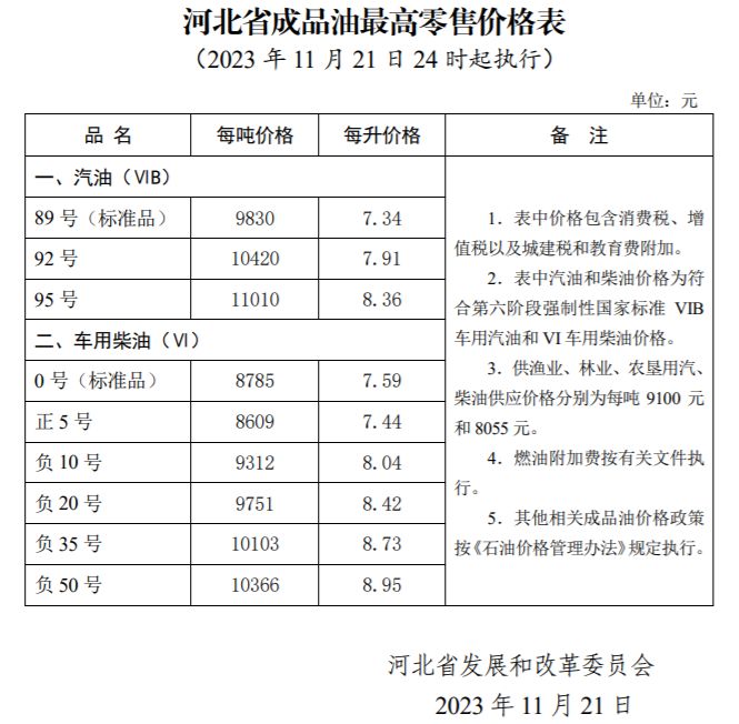 汽油价格最新调整最新消息