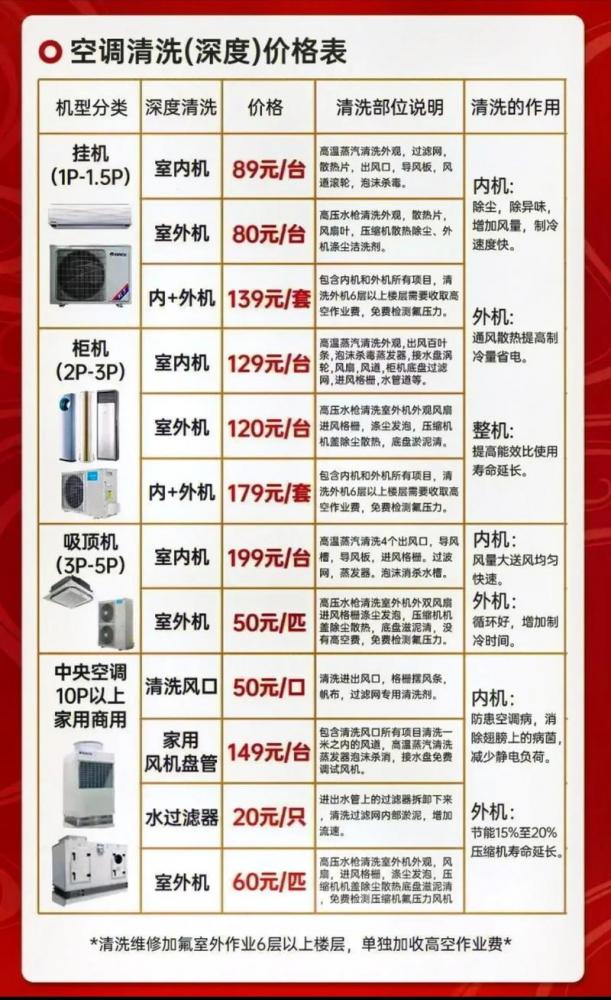 空调加氟一般需要多少钱